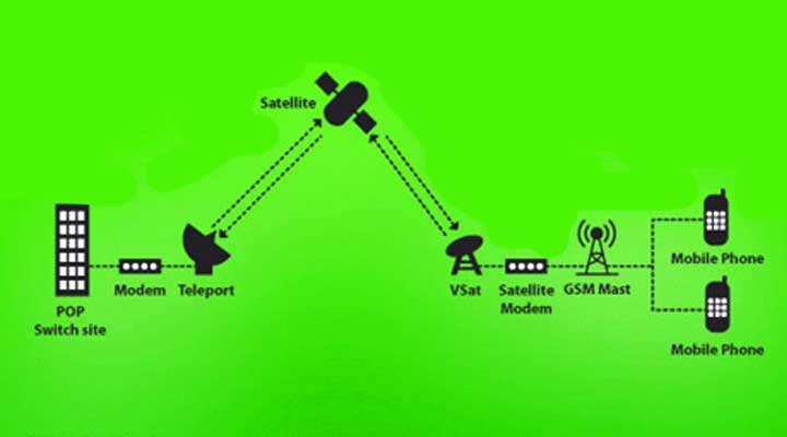Satellite Backhaul