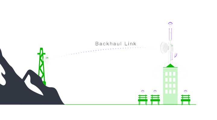 Wireless Backhaul