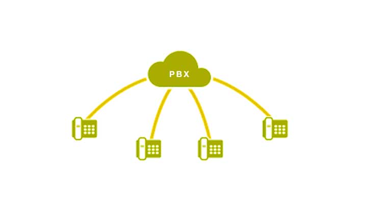 Hosted PBX